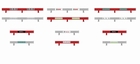 Crash Barriers With Stickers - C8191